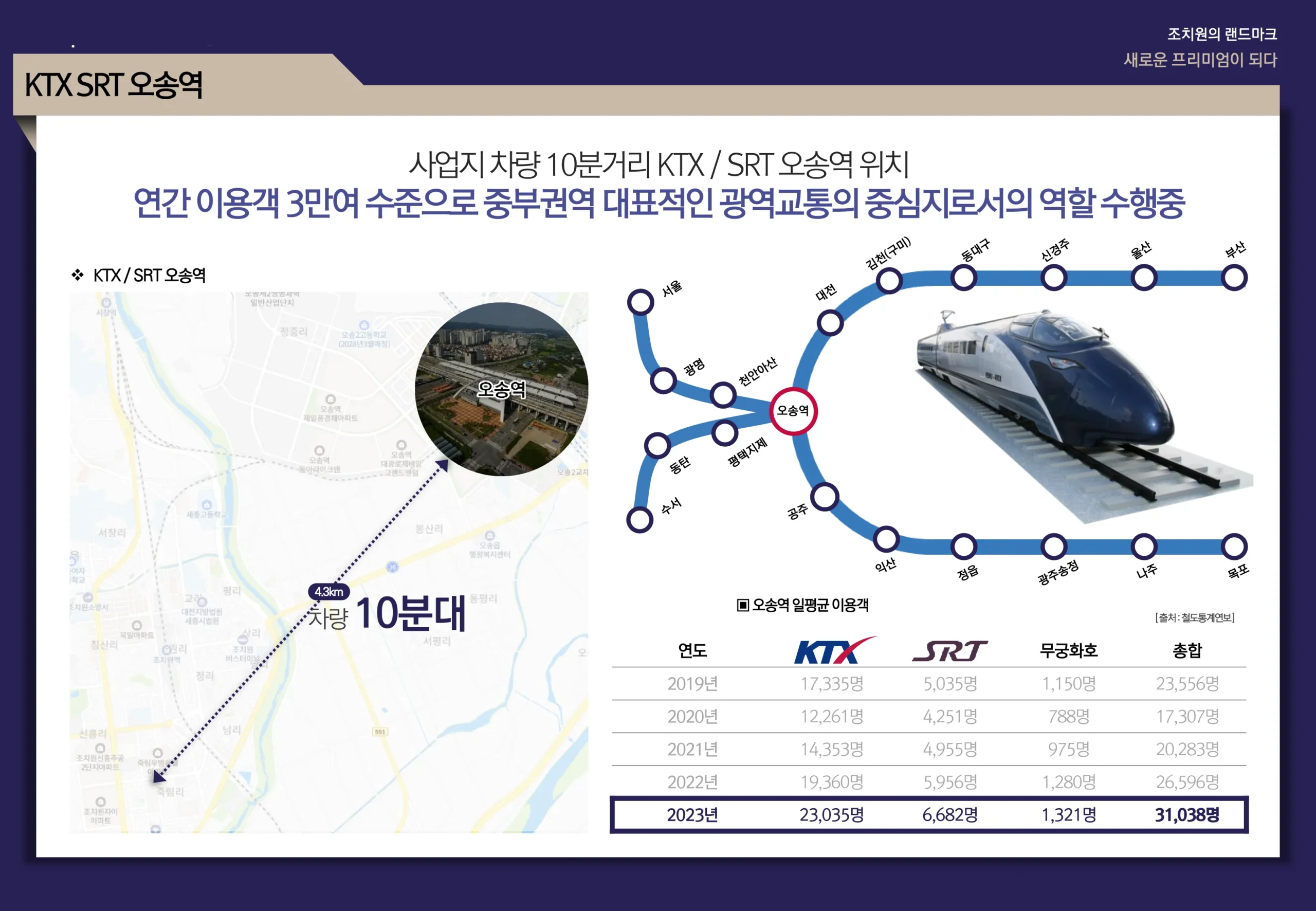 한양립스 스카이세종 ktx 오송역